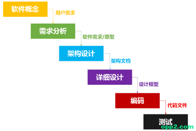 從靈光一閃到指尖觸碰 揭秘互聯(lián)網(wǎng)產(chǎn)品從構(gòu)想到實現(xiàn)的全過程