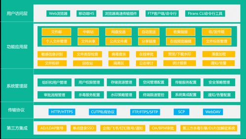 數(shù)據(jù)安全無憂 內(nèi)外網(wǎng)文件交換系統(tǒng)產(chǎn)品推薦與實(shí)踐案例深度解析