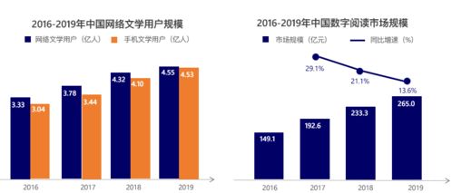 2019中國網(wǎng)絡(luò)版權(quán)產(chǎn)業(yè)發(fā)展報(bào)告重磅發(fā)布 技術(shù)開發(fā)引領(lǐng)產(chǎn)業(yè)新變革