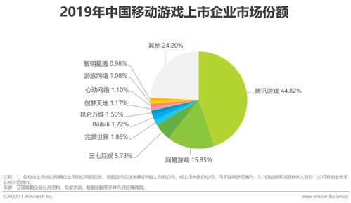 移動游戲行業(yè)研究報告 高質(zhì)量產(chǎn)品與精細(xì)化運(yùn)營助力中國游戲市場跨越寒冬