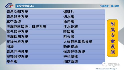 化工企業(yè)風(fēng)險分級管控與隱患排查治理雙重預(yù)防機(jī)制建設(shè)——項(xiàng)目策劃與公關(guān)服務(wù)詳解