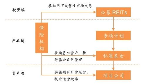 保險資管獲準(zhǔn)跨界展業(yè) 提升ABS與REITs服務(wù)，助推實(shí)體經(jīng)濟(jì)高質(zhì)量發(fā)展