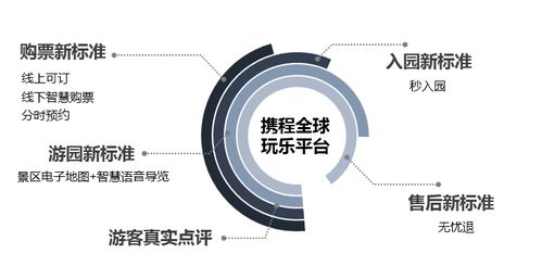 景區(qū)分時預(yù)約、無憂退、秒入園來襲 春節(jié)還會人擠人嗎？國內(nèi)首個智慧景區(qū)服務(wù)標(biāo)準(zhǔn)與友好指數(shù)發(fā)布